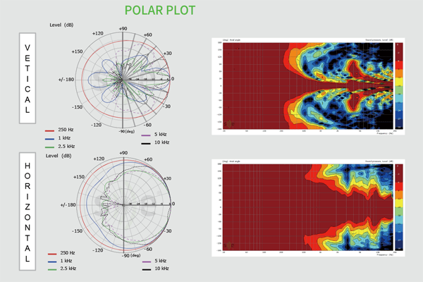 IC 38X Polarplot EDS